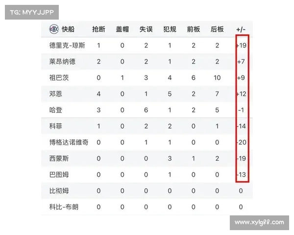 探讨NBA球员效率值的影响因素及其在比赛中的实际应用分析 探讨NBA球员效率值的影响因素及其在比赛中的实际应用分析